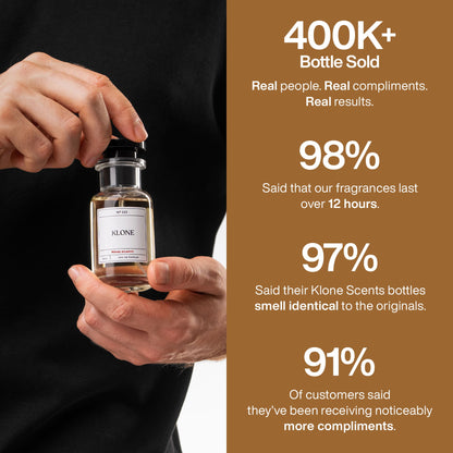 Klone Scents Collection